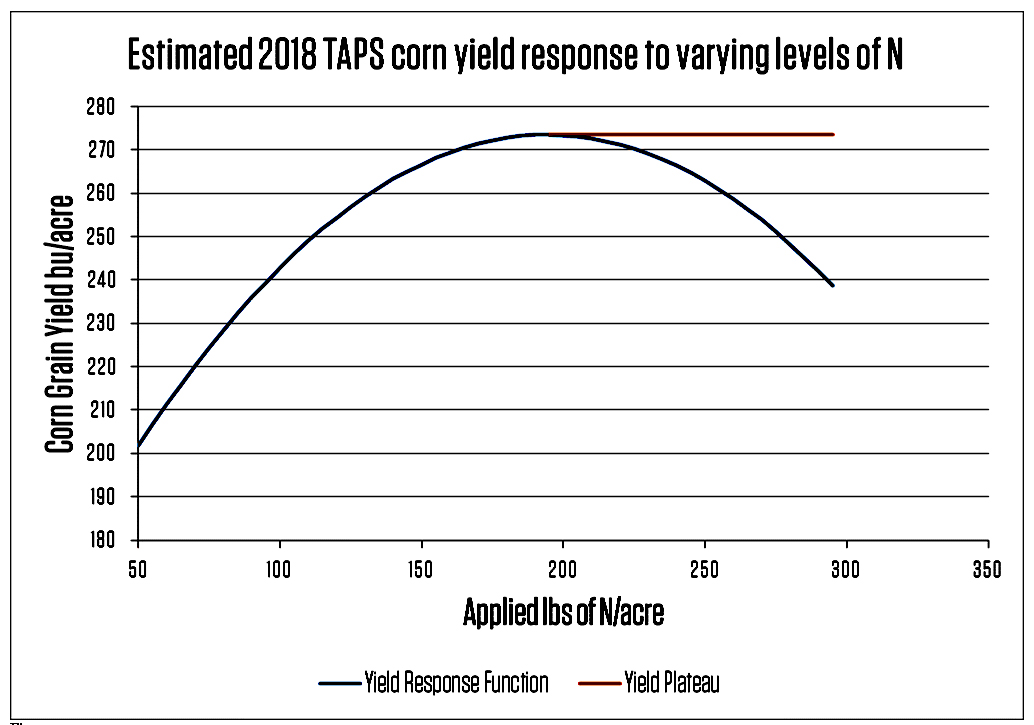 Anhydrous Ammonia Price Chart