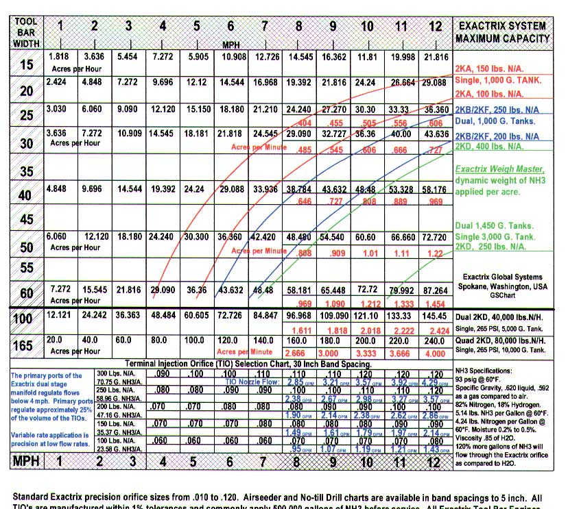 Orifice Drill Bit Size Chart