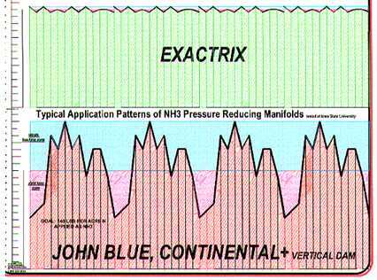 Graph1