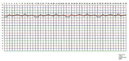 Exactrix Charts